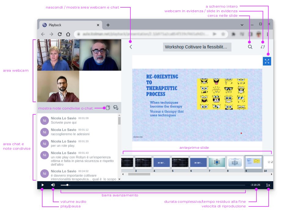 diagramma componenti interfaccia utente